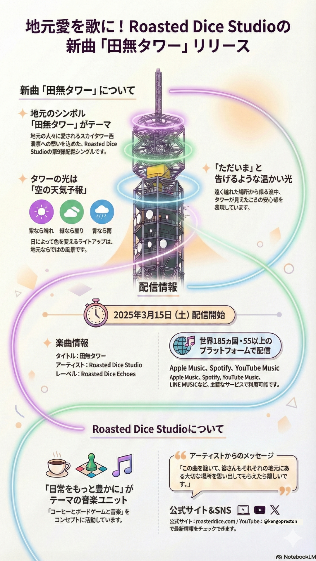 田無タワー – Flyers –